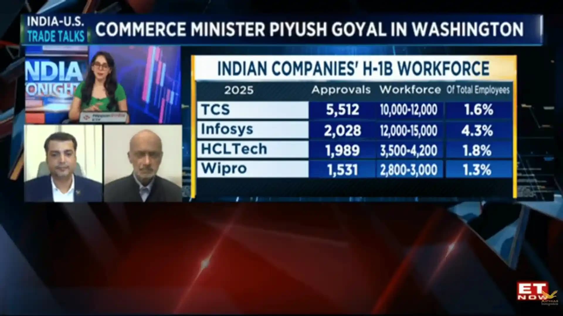 H-1B Visa Fee Hike: India–US Talks Address Economic and Geopolitical Impact